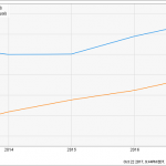 5 REITs That Are Just Right For Retirement