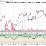5 ETFs Set To Lead The Market Higher