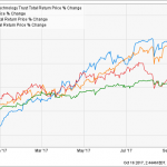 3 Fund Buys For 8.3% Yields And 47% Upside