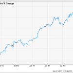 The “Smart Money” Will Buy These 10%+ Yields In 2018