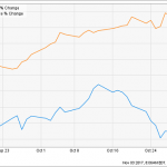 4 REITs To Buy Before December 13 – And 45 To Avoid
