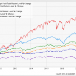 This Could Earn You $2,500 In Monthly Income In 2018