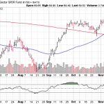 3 ETFs To Buy Before They Charge Higher In 2018