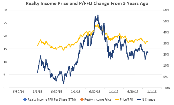 Realty Income Corporation