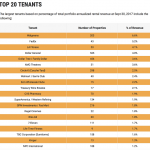 The Ultimate 3-Step Strategy For Big REIT Profits