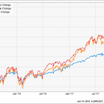 The 5 Dumbest High-Yield Funds (Ranked Worst to Just “Bad”)