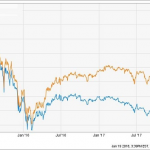 These Fat 9% To 24% ETF Yields Are Traps