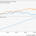 These 8% Cash Payouts Are Perfect For Rising Rates