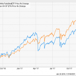 How To Wreck Your Retirement In 2 Buys