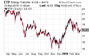 Energy Transfer Partners LP