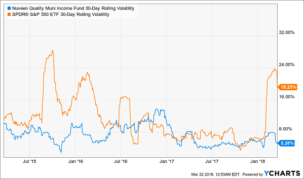 Nuveen Quality Municipal Income Fund