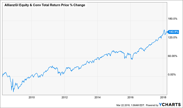 AGIC Equity and Convertible Income Fund