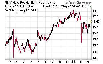 New Residential Investment Corp