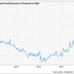 4 Smart Retirement Buys For 7.2% Dividends And Big Gains