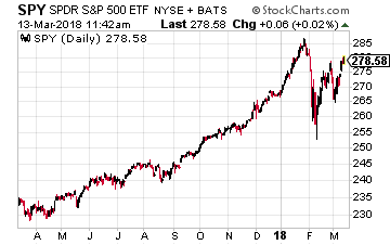 SPDR S&P 500 ETF