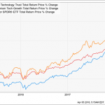 20 Funds To Beat The Fed And Pocket Dividends Up To 12.4%