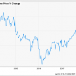 My Personal 8-Step Plan For 8% Dividends In CEFs
