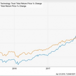 My No. 1 Strategy For Big Gains (And Dividends) For The Rest Of 2018