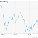 This Fund’s “Secret” 9% Dividend Will Shock Investors