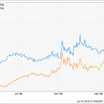 A “Secret” 10.5% Dividend From Pfizer (Starting Today)