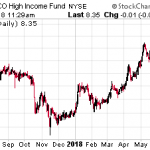 The Dangers Of Closed-End Funds