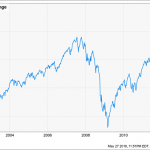 This Deceiving Chart Is Costing You Money (Guaranteed)