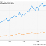 These 3 Dividends (Up To 12.4%!) Are Traps Set To Spring
