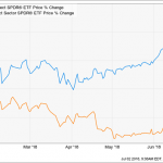 This Hated 6.8% Payer Is Ready To Pop (Buy Now)