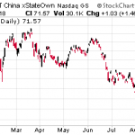 Buy These ETFs Setting Up Profits From A Strong Dollar
