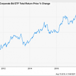 Revealed: 4 Fast Buys To Give You $48,000 In Retirement Income