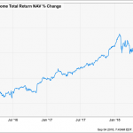 4 Buys To Sail Through The Next Crash (Dividends Up To 7.4%)