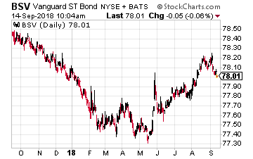 Vanguard Short-Term Bond ETF