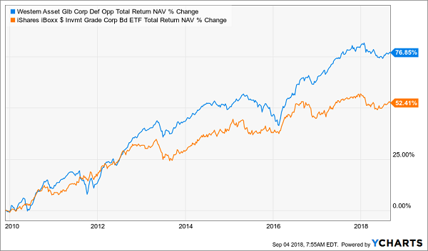 Western Asset Global Corporate Defined Opportunities Fund