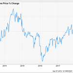 Earn $40K In Dividends On $500K? My 8-Step Plan To 8% Yields