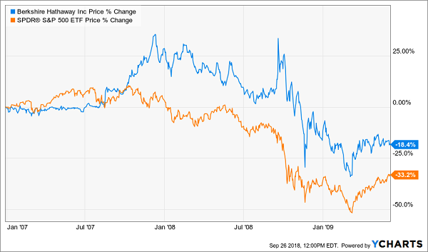 Berkshire Hathaway