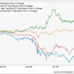 Forget The Fed: These 5 Funds LOVE Rising Rates (And Pay 7%)