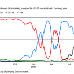 Here’s My No. 1 Stock Market Prediction (And A 7.2% Dividend To Buy Now)