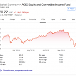 Revealed: My Safe Fund-Picking Strategy For 7.5%+ Payouts