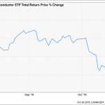 This Contrarian Buy Could Ignite Double Digits (And Pays 7.5%)