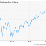 These 7,643 Funds ALL Crush The Market. Here’s The 1 To Buy Now