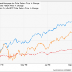 6 “Retirement Maker” Funds Paying Up To 10.8%