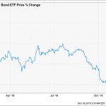 Here’s Where We’ll Find 20% Upside (And 5% Tax-Free Dividends) In 2019