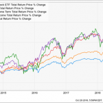 The Best, And Worst, Ways To Buy Preferred Shares