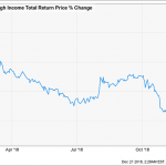 Here’s How I Pick The Best CEFs For 7%+ Dividends (5 Simple Steps)