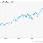 This 7.1% Dividend Is A Screaming Buy (For A Reason No One Realizes)