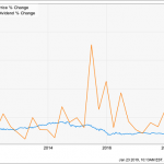 Danger: Sell These 4 ETF Disasters Now (And Buy These 5 Cash Machines Instead)