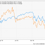 1 Click To Boost Your Dividend Income 4X