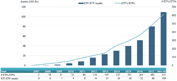 active ETFs