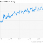 Quiet Shift Reveals Huge 8.8% Cash Payout (And Big Gains Too)