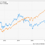 The 7 Steps I Always Follow For 8% Dividends In CEFs